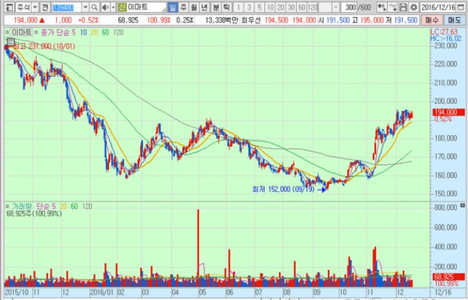 화면캡처 : 키움증권