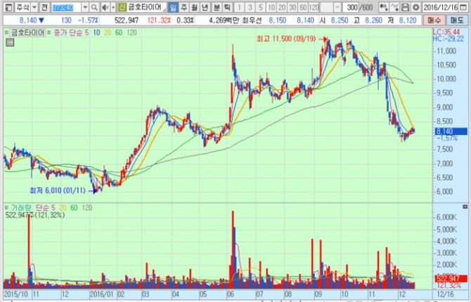 화면캡처 : 키움증권