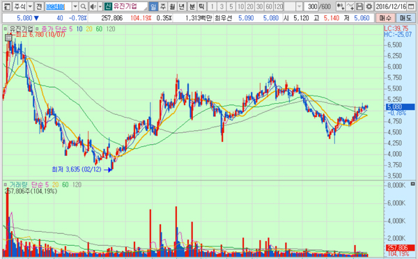 화면캡처 : 키움증권