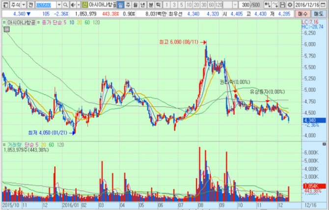화면캡처 : 키움증권
