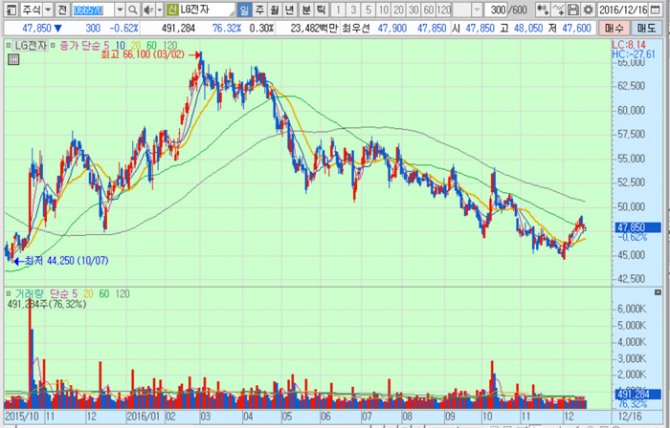 화면캡처 : 키움증권