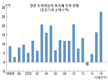 자료=니혼게이자이신문