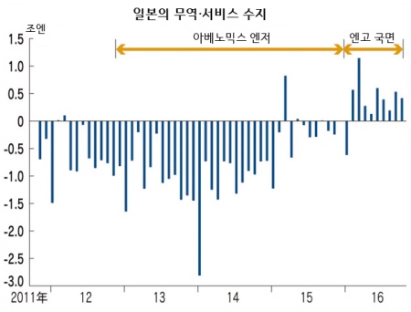 자료=니혼게이자이신문