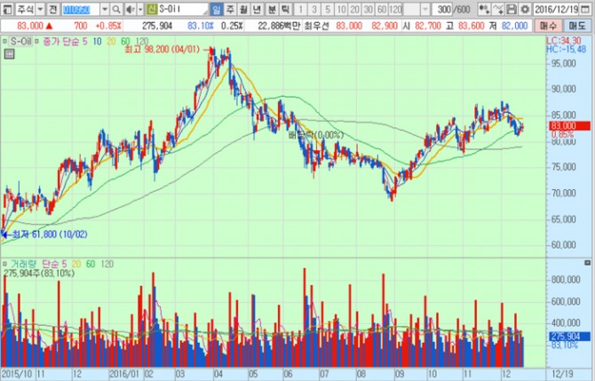화면캡처 : 키움증권