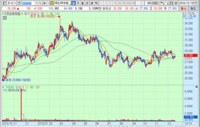 화면캡처 : 키움증권