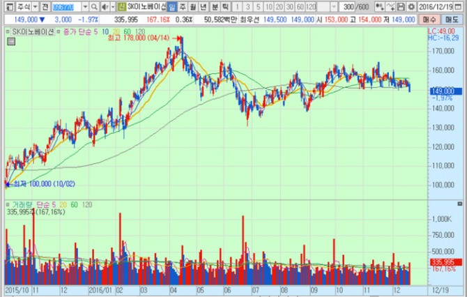 화면캡처 : 키움증권