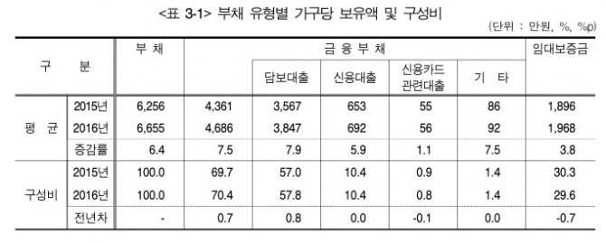표/한국은행