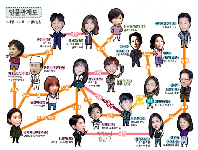'아임 쏘리 강남구' 신회장, 결국 아들찾기 시작…박도훈의 운명은? (3회 예고, 등장 인물관계도, '사랑이오네요'후속) /사진=SBS 일일 아침드라마 '아임 쏘리 강남구' 방송캡처('아임쏘리 강남구' 등장인물- 이인, 이창훈)