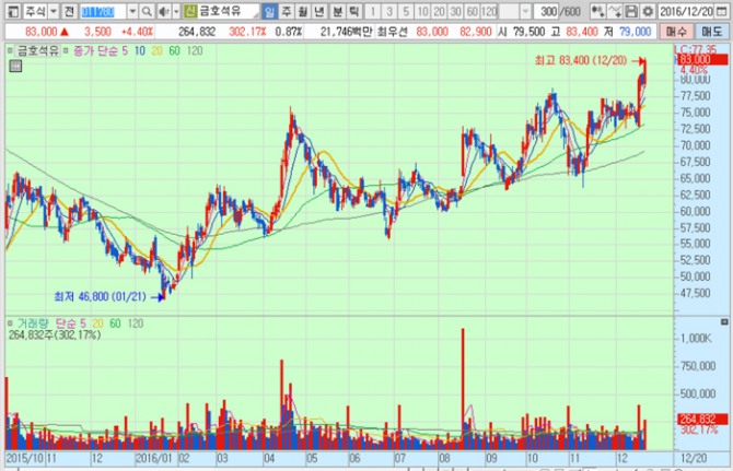 화면캡처 : 키움증권