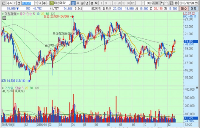 화면캡처 : 키움증권