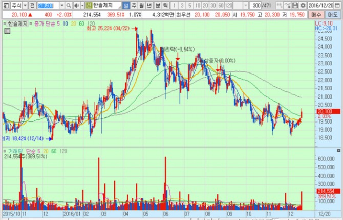 화면캡처 : 키움증권
