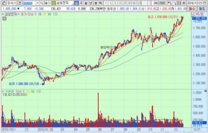 화면캡처 : 키움증권