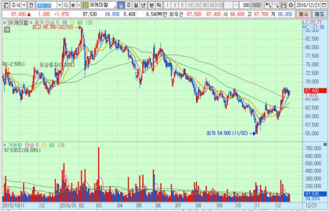 화면캡처 : 키움증권