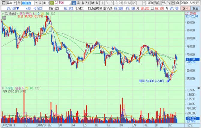 화면캡처 : 키움증권