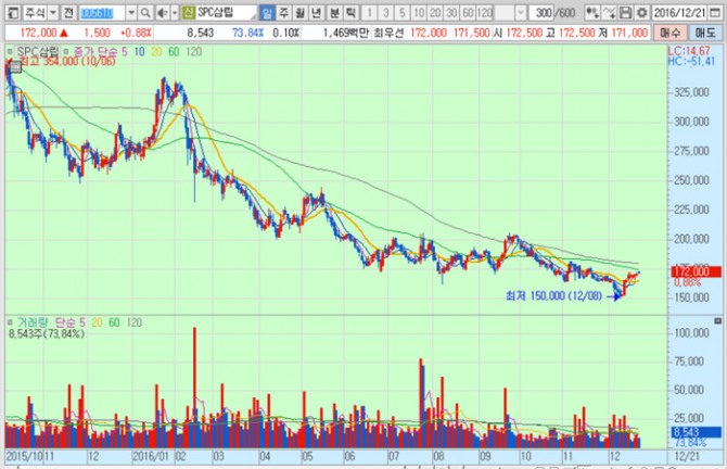 화면캡처 : 키움증권