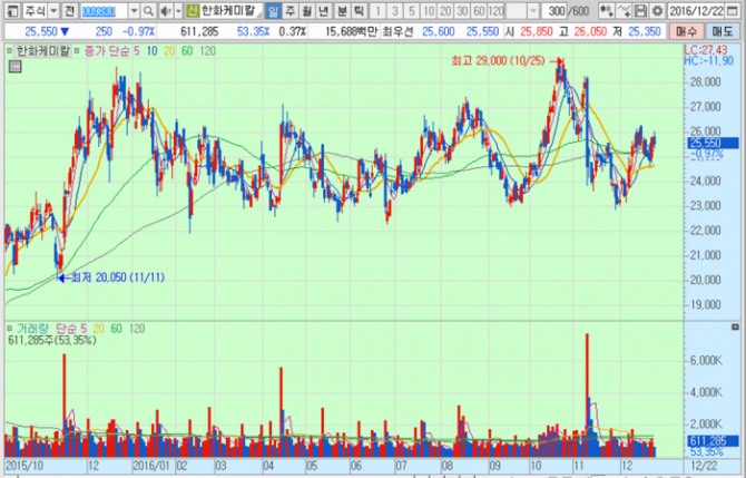 화면캡처 : 키움증권
