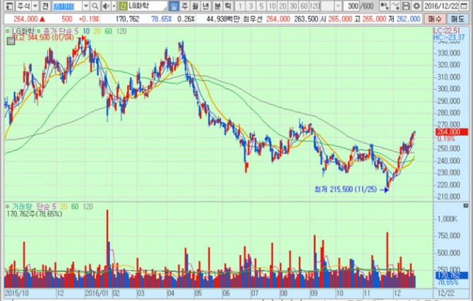 화면캡처 : 키움증권