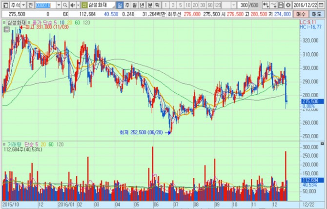 화면캡처 : 키움증권