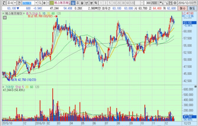 화면캡처 : 키움증권