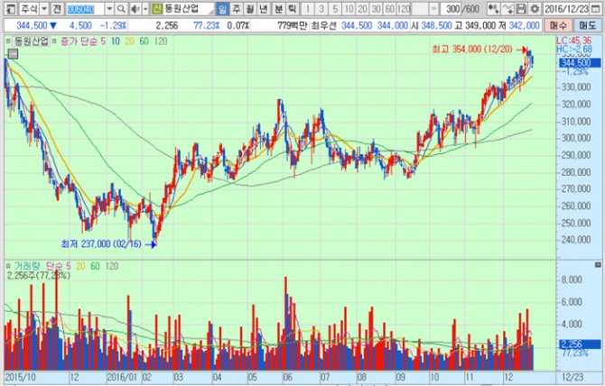 화면캡처 : 키움증권