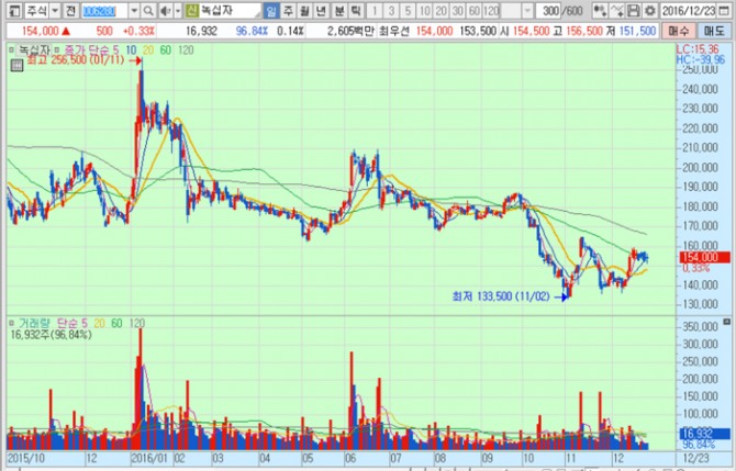 화면캡처 : 키움증권