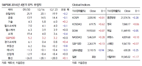 자료=키움증권