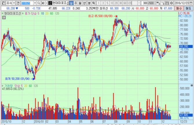 화면캡처 : 키움증권
