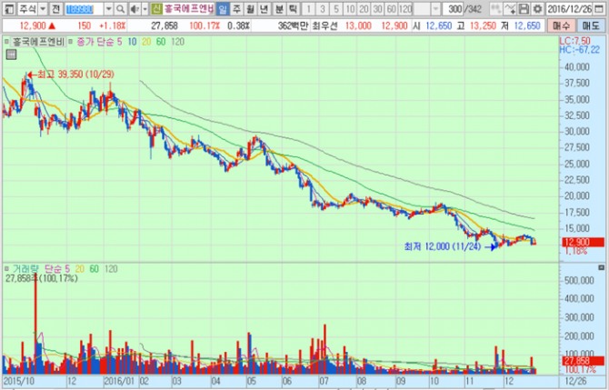 화면캡처 : 키움증권