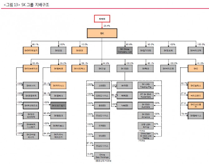 자료 : 하이투자증권