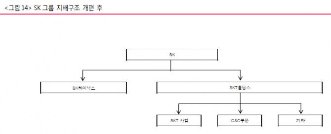 자료 : 하이투자증권