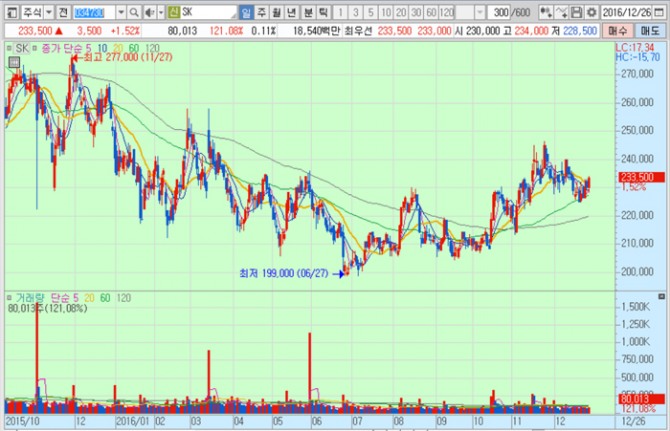 화면캡처 : 키움증권