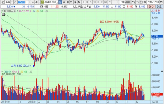 화면캡처 : 키움증권