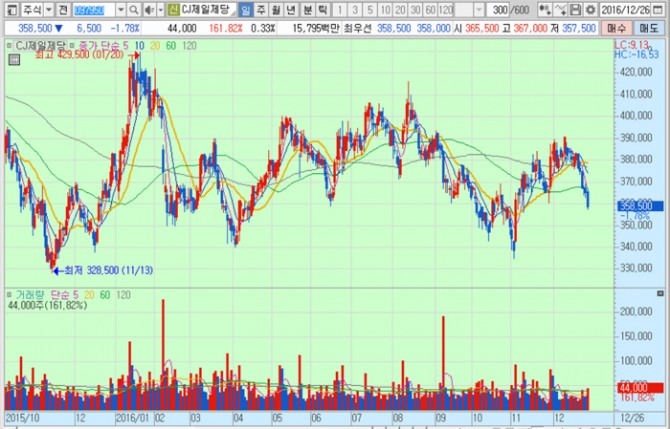 화면캡처 : 키움증권