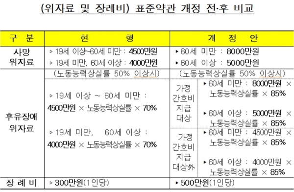 사진= 금융감독원 제공