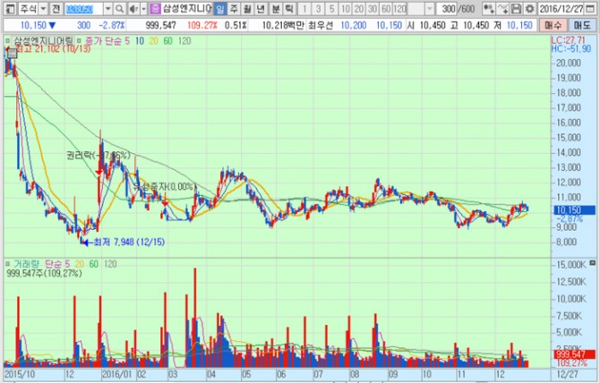 화면캡처 : 키움증권