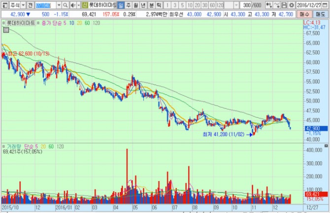 화면캡처 : 키움증권