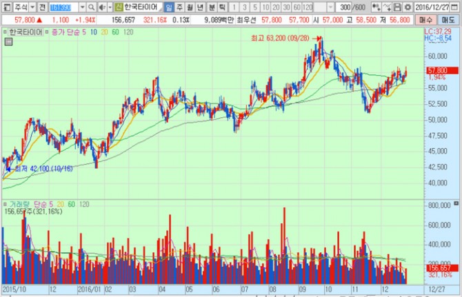 화면캡처 : 키움증권