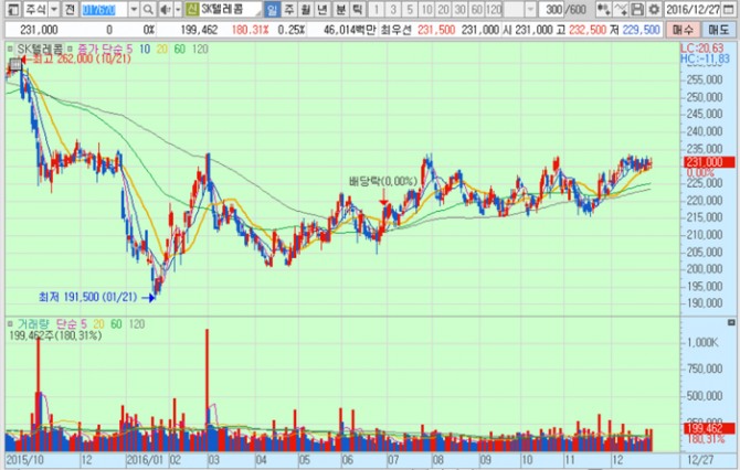 화면캡처 : 키움증권