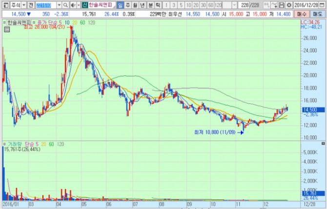 화면캡처 : 키움증권