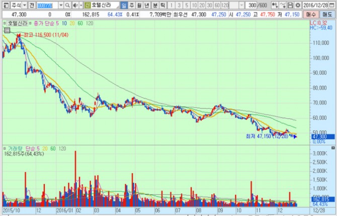 화면캡처 : 키움증권