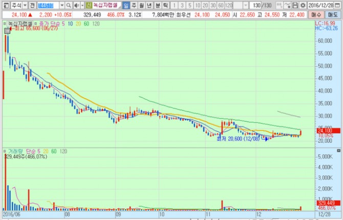 화면캡처 : 키움증권