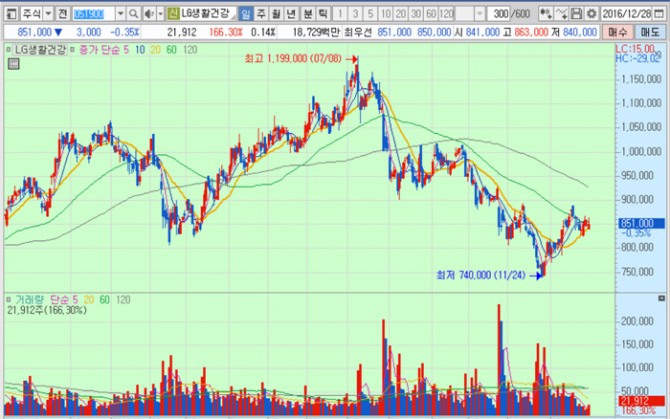 화면캡처 : 키움증권