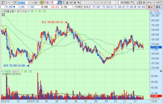 화면캡처 : 키움증권