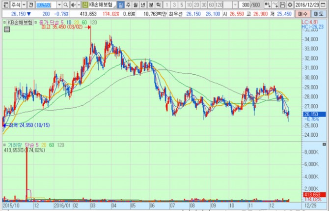 화면캡처 : 키움증권