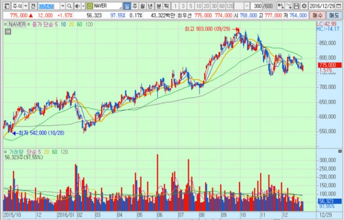 화면캡처 : 키움증권