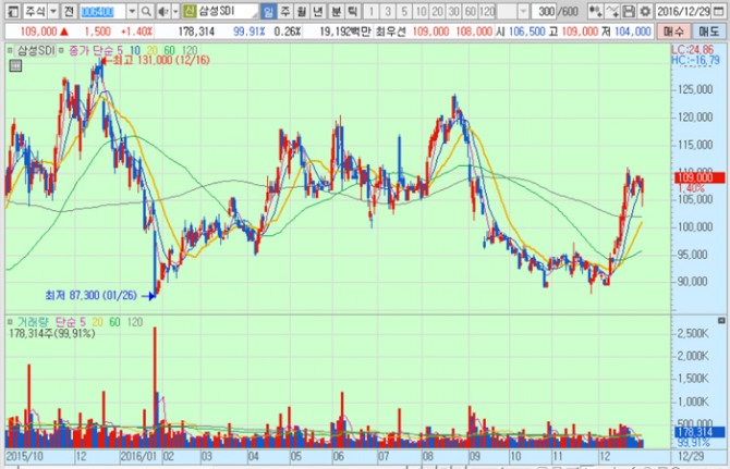 화면캡처 : 키움증권