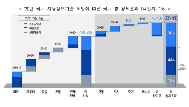 자료= 미래부