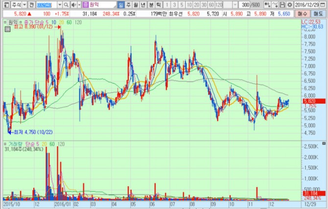 화면캡처 : 키움증권