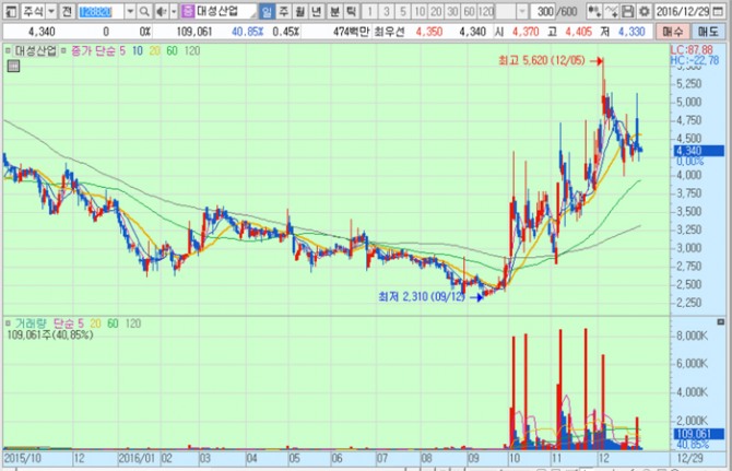 화면캡처 : 키움증권