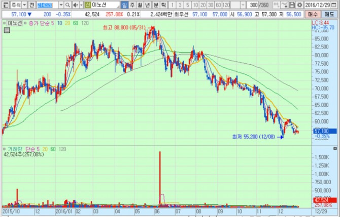 화면캡처 : 키움증권